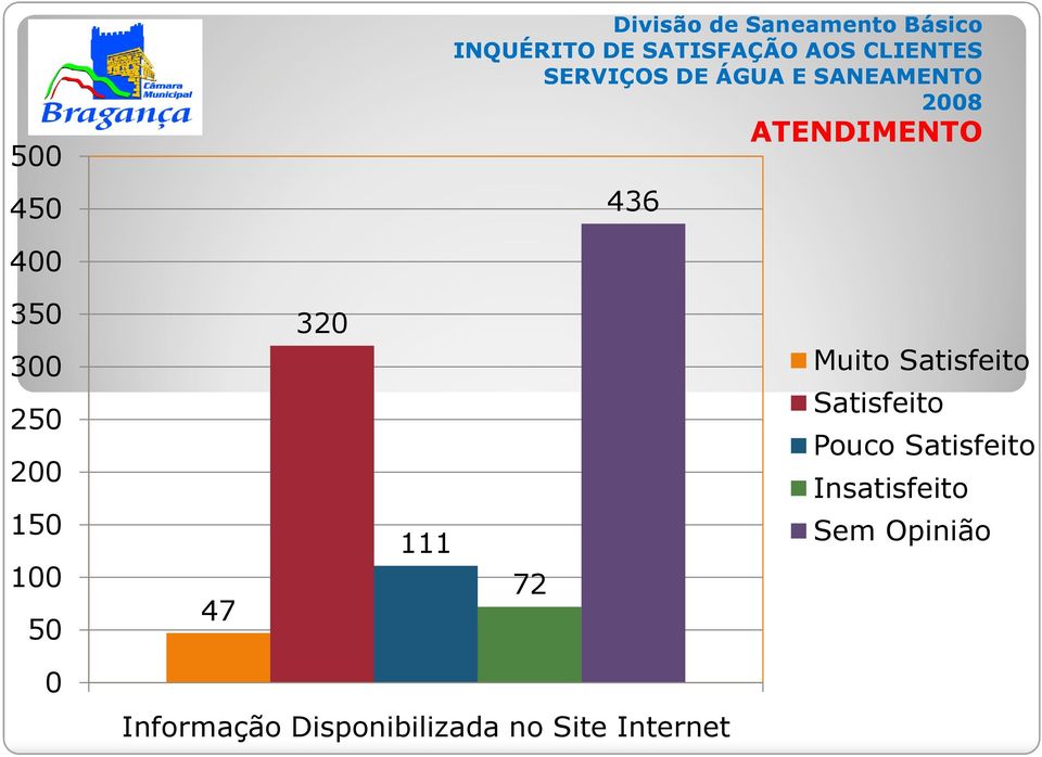 72 Muito Pouco Informação