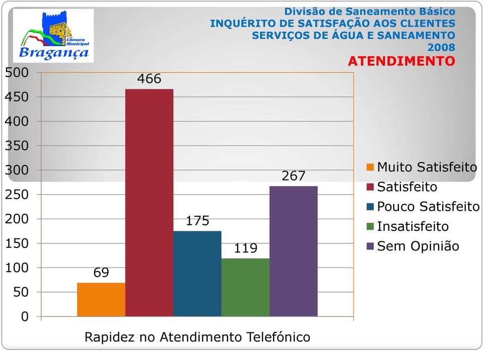 Muito Pouco 1 69 5