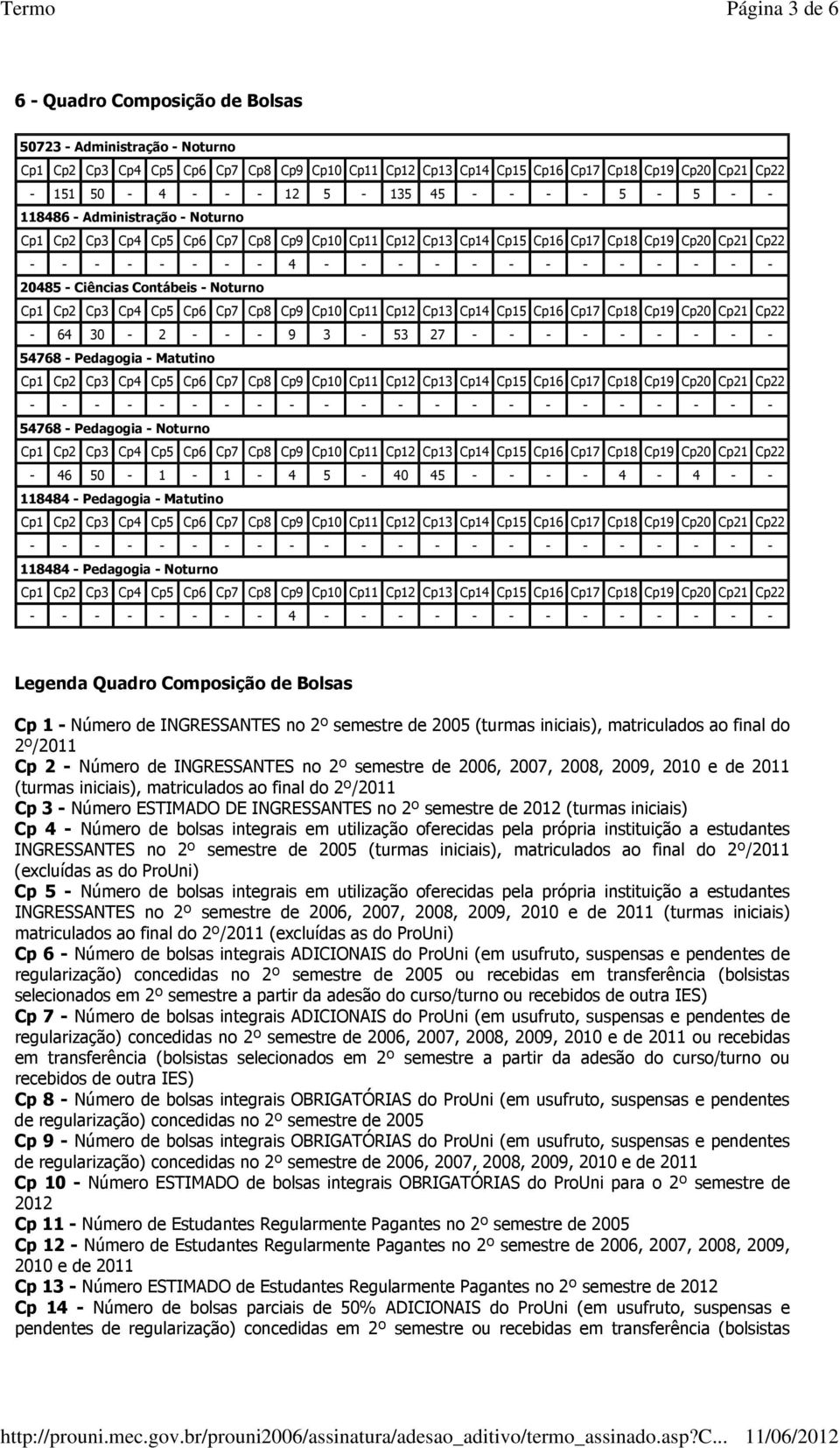 (turmas iniciais), matriculados ao final do 2º/2011 Cp 2 Número de INGRESSANTES no 2º semestre de 2006, 2007, 2008, 2009, 2010 e de 2011 (turmas iniciais), matriculados ao final do 2º/2011 Cp 3