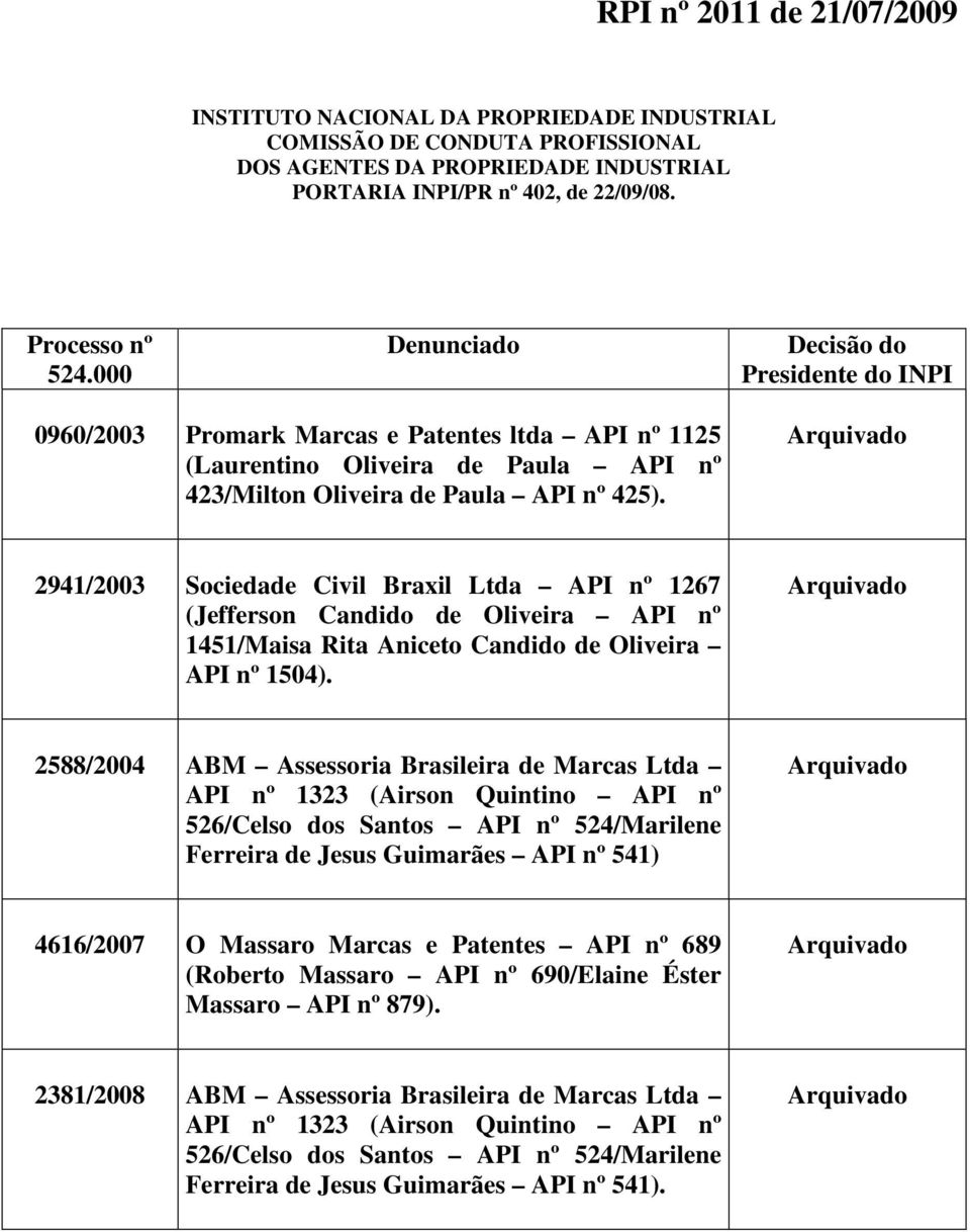 Arquivado 2941/2003 Sociedade Civil Braxil Ltda API nº 1267 (Jefferson Candido de Oliveira API nº 1451/Maisa Rita Aniceto Candido de Oliveira API nº 1504).