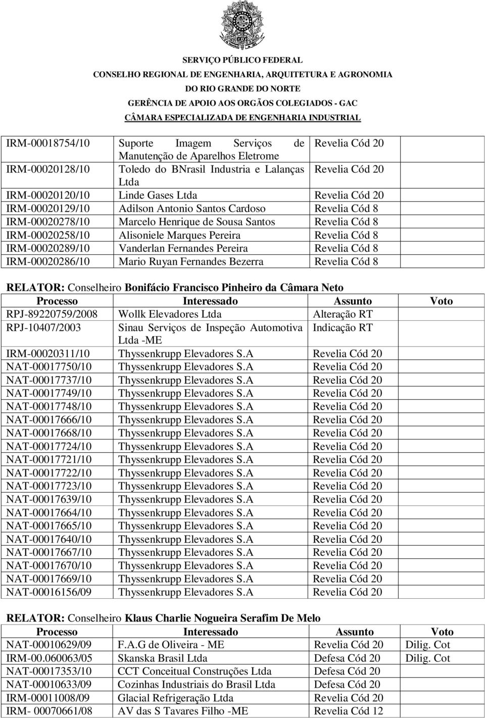 Fernandes Pereira Revelia Cód 8-00020286/10 Mario Ruyan Fernandes Bezerra Revelia Cód 8 RELATOR: Conselheiro Bonifácio Francisco Pinheiro da Câmara Neto RPJ-89220759/2008 Wollk Elevadores Ltda