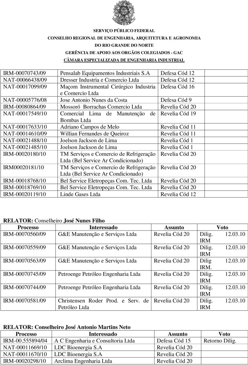 da Costa Defesa Cód 9-00080864/09 Mossoró Borrachas Comercio Ltda Revelia Cód 20 NAT-00017549/10 Comercial Lima de Manutenção de Revelia Cód 19 Bombas Ltda NAT-00017633/10 Adriano Campos de Melo