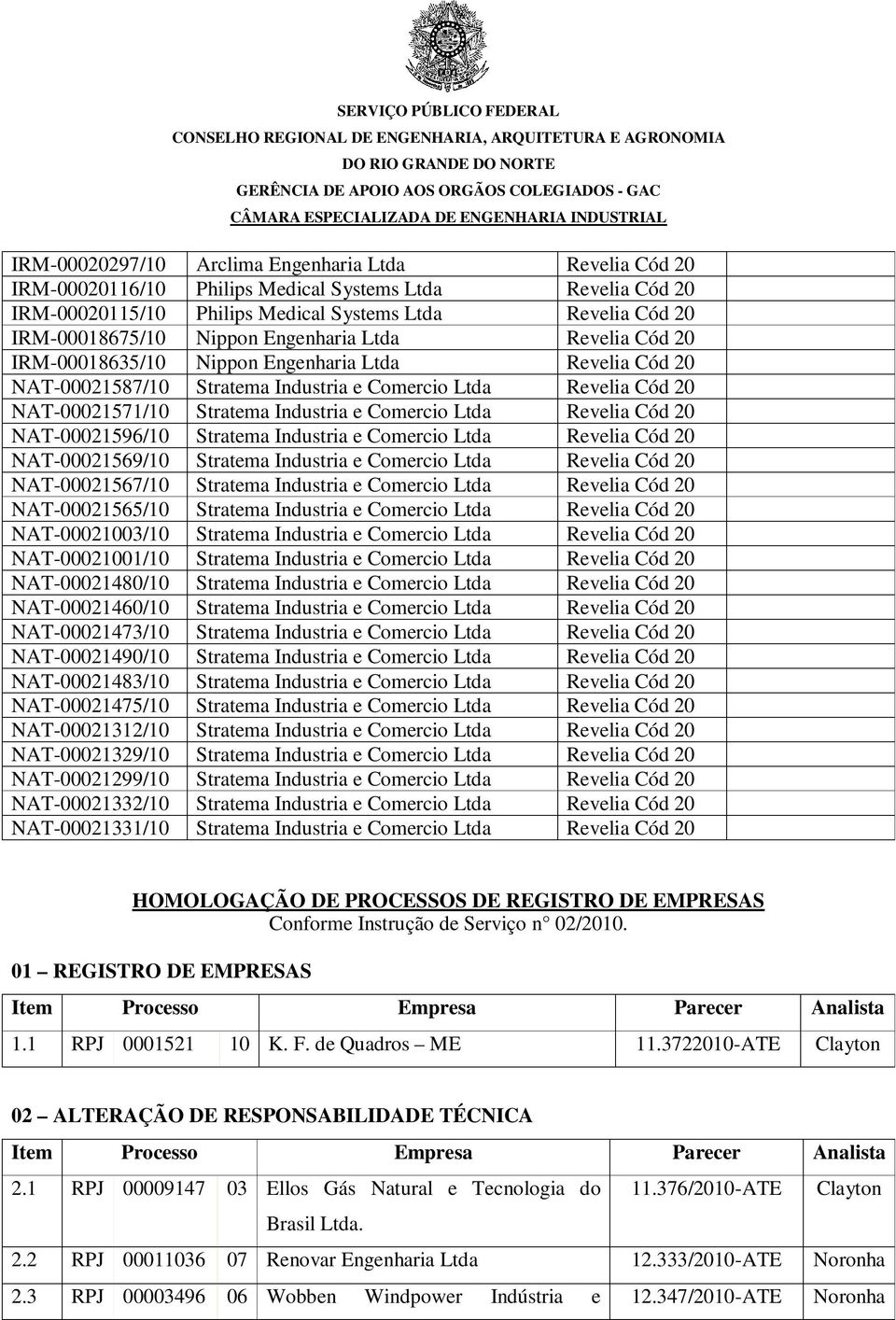 NAT-00021596/10 Stratema Industria e Comercio Ltda Revelia Cód 20 NAT-00021569/10 Stratema Industria e Comercio Ltda Revelia Cód 20 NAT-00021567/10 Stratema Industria e Comercio Ltda Revelia Cód 20