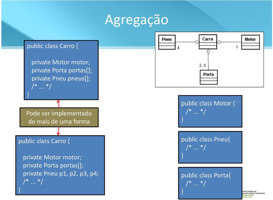 .. */ public class Carro { Pode ser implementado de mais de uma forma private Motor