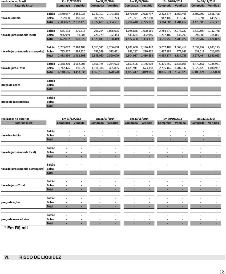 645,563 Total 2,343,027 2,337,176 2,327,629 2,304,581 2,294,440 2,225,977 3,764,683 3,781,412 3,125,988 3,202,361 Balcão 665,133 879,518 791,264 1,028,005 1,028,856 1,000,166 2,284,570 2,273,282