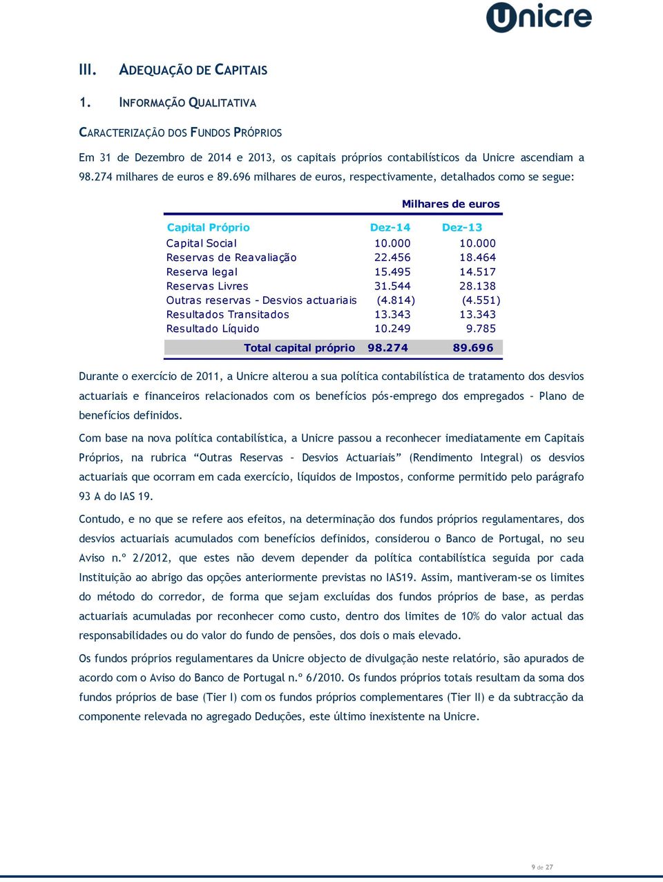 696 milhares de euros, respectivamente, detalhados como se segue: Durante o exercício de 2011, a Unicre alterou a sua política contabilística de tratamento dos desvios actuariais e financeiros