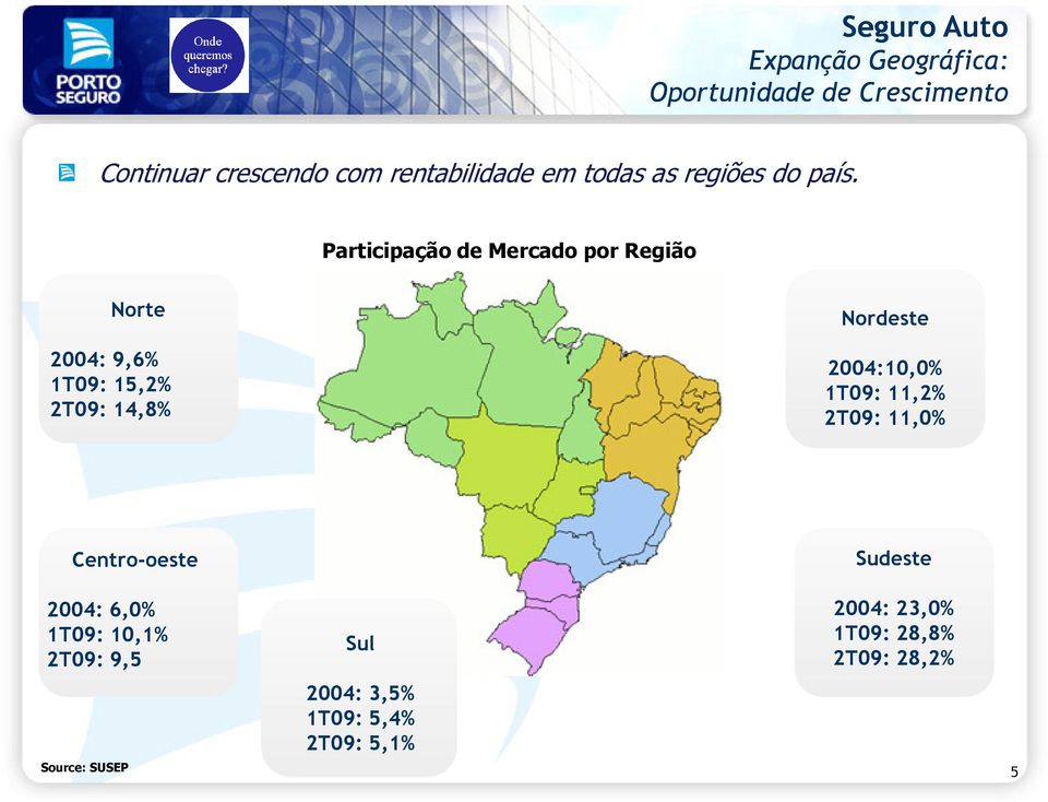 Participação de Mercado por Região Norte 2004: 9,6% 1T09: 15,2% 2T09: 14,8% Nordeste 2004:10,0%