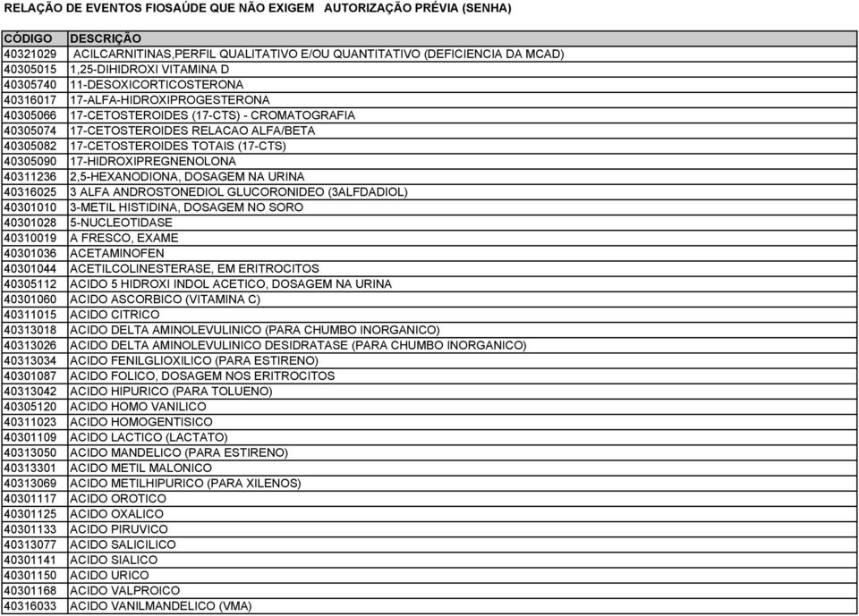 17-CETOSTEROIDES TOTAIS (17-CTS) 40305090 17-HIDROXIPREGNENOLONA 40311236 2,5-HEXANODIONA, DOSAGEM NA URINA 40316025 3 ALFA ANDROSTONEDIOL GLUCORONIDEO (3ALFDADIOL) 40301010 3-METIL HISTIDINA,