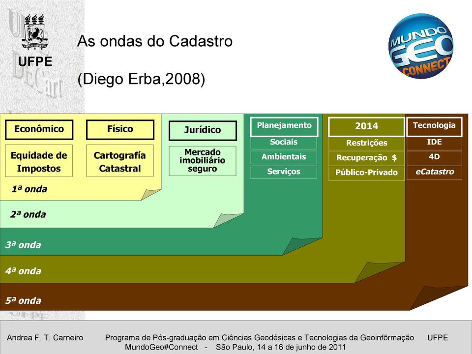 Planejamento Sociais Ambientais Serviços 2014 Restrições Recuperação $