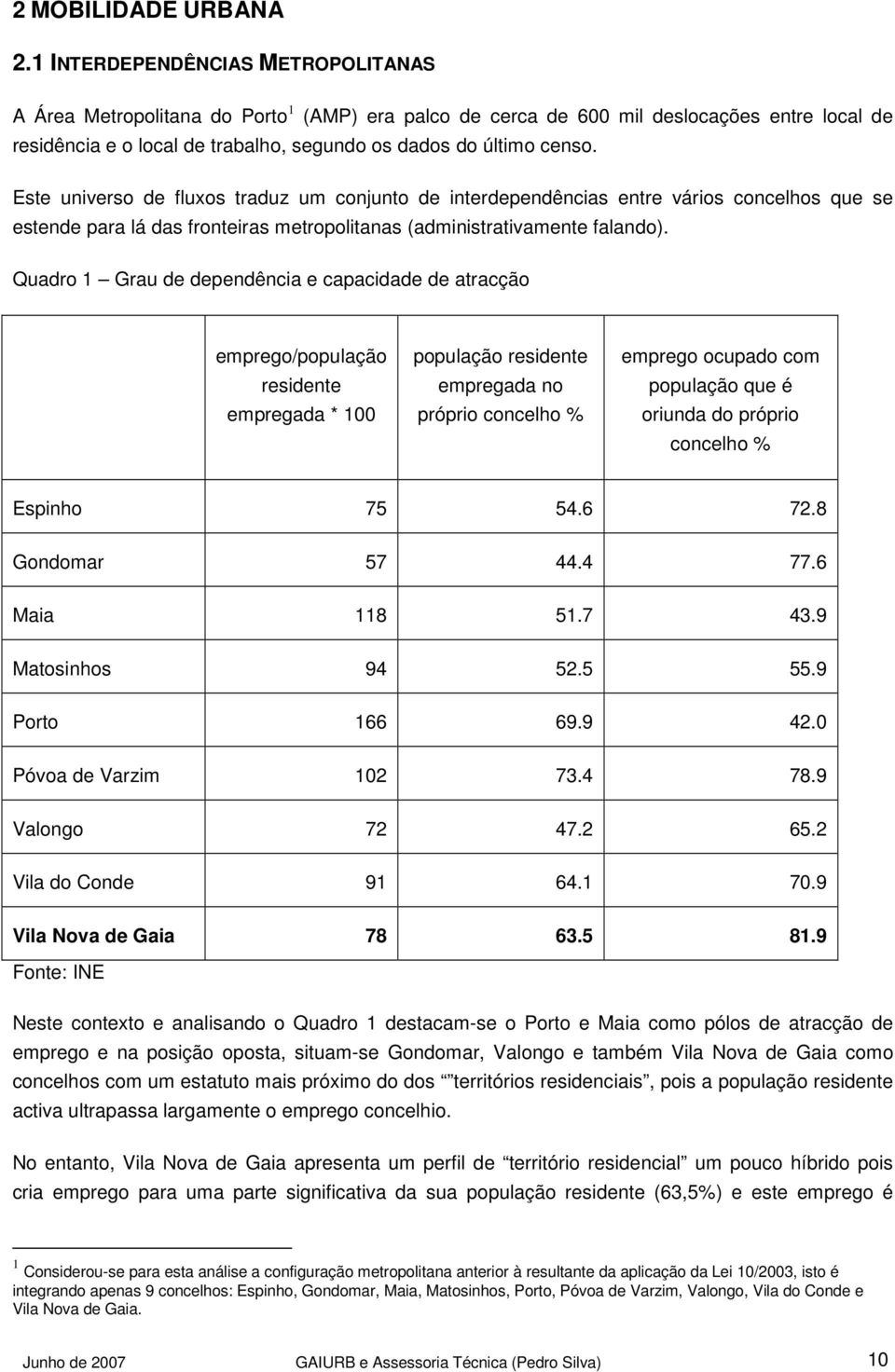 Este universo de fluxos traduz um conjunto de interdependências entre vários concelhos que se estende para lá das fronteiras metropolitanas (administrativamente falando).