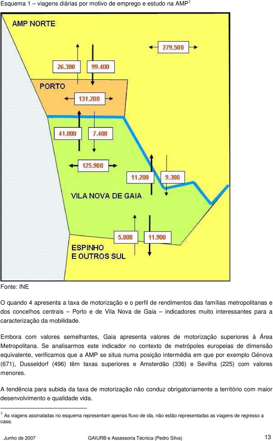 Se analisarmos este indicador no contexto de metrópoles europeias de dimensão equivalente, verificamos que a AMP se situa numa posição intermédia em que por exemplo Génova (671), Dusseldorf (496) têm