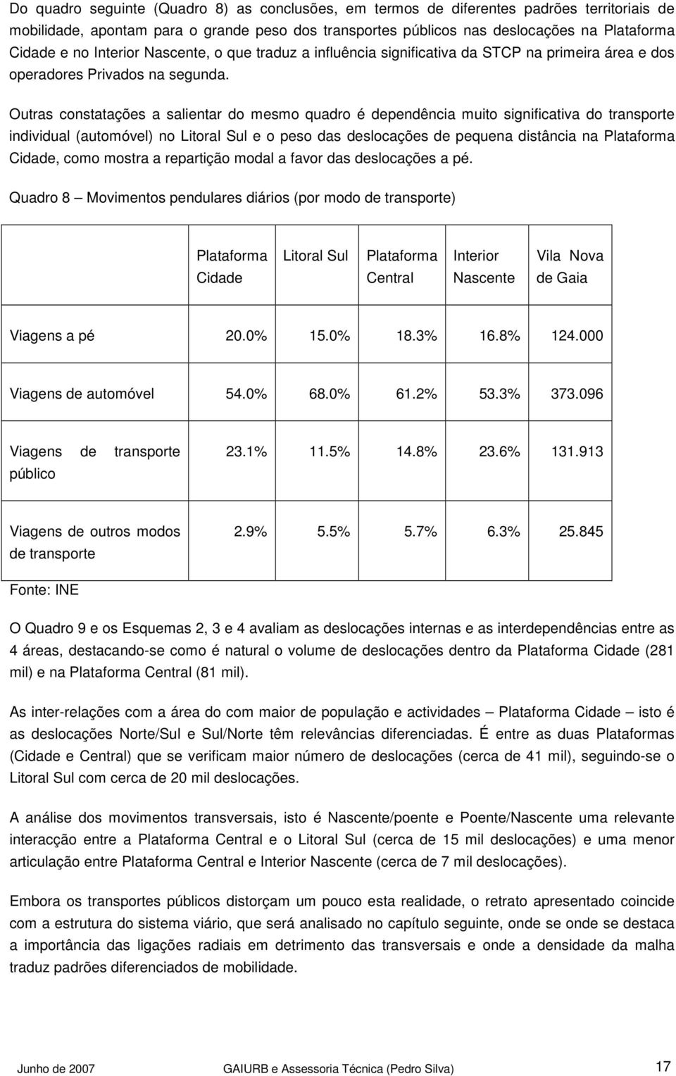 Outras constatações a salientar do mesmo quadro é dependência muito significativa do transporte individual (automóvel) no Litoral Sul e o peso das deslocações de pequena distância na Plataforma