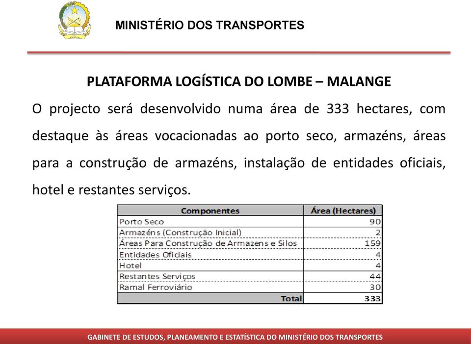 vocacionadas ao porto seco, armazéns, áreas para a construção