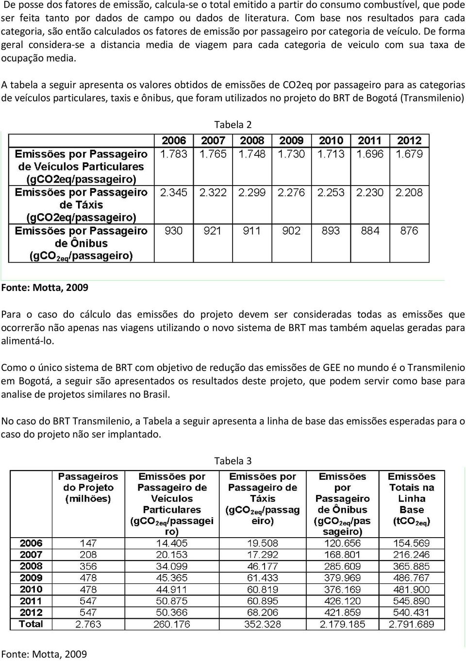 De forma geral considera se a distancia media de viagem para cada categoria de veiculo com sua taxa de ocupação media.