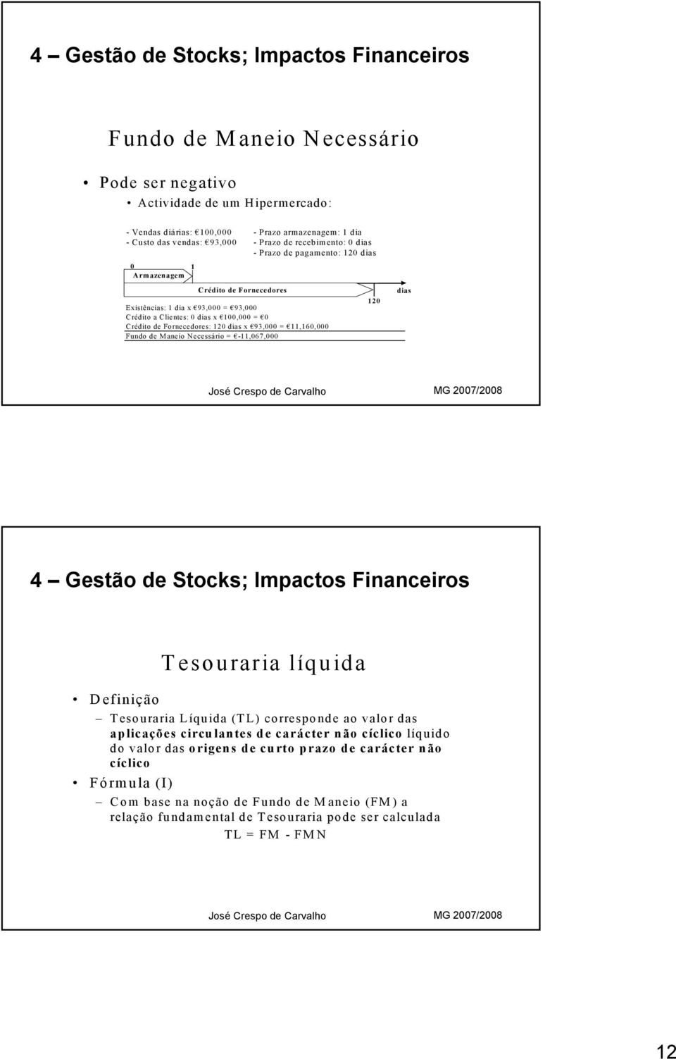 11,160,000 Fundo de Maneio Necessário = -11,067,000 120 dias T eso u raria líq u id a D efinição T esouraria L íquida (T L ) correspond e ao valor das ap licações circu lan tes d e carácter n ão