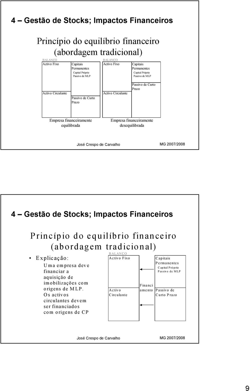 rincípio do equilíbrio financeiro (ab ordagem trad icio nal) E x plicação: U m a em presa d ev e financiar a aquisição de im obilizações com origen s d e M LP.