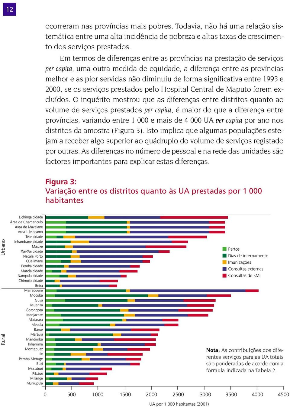 significativa entre 1993 e 2000, se os serviços prestados pelo Hospital Central de Maputo forem excluídos.