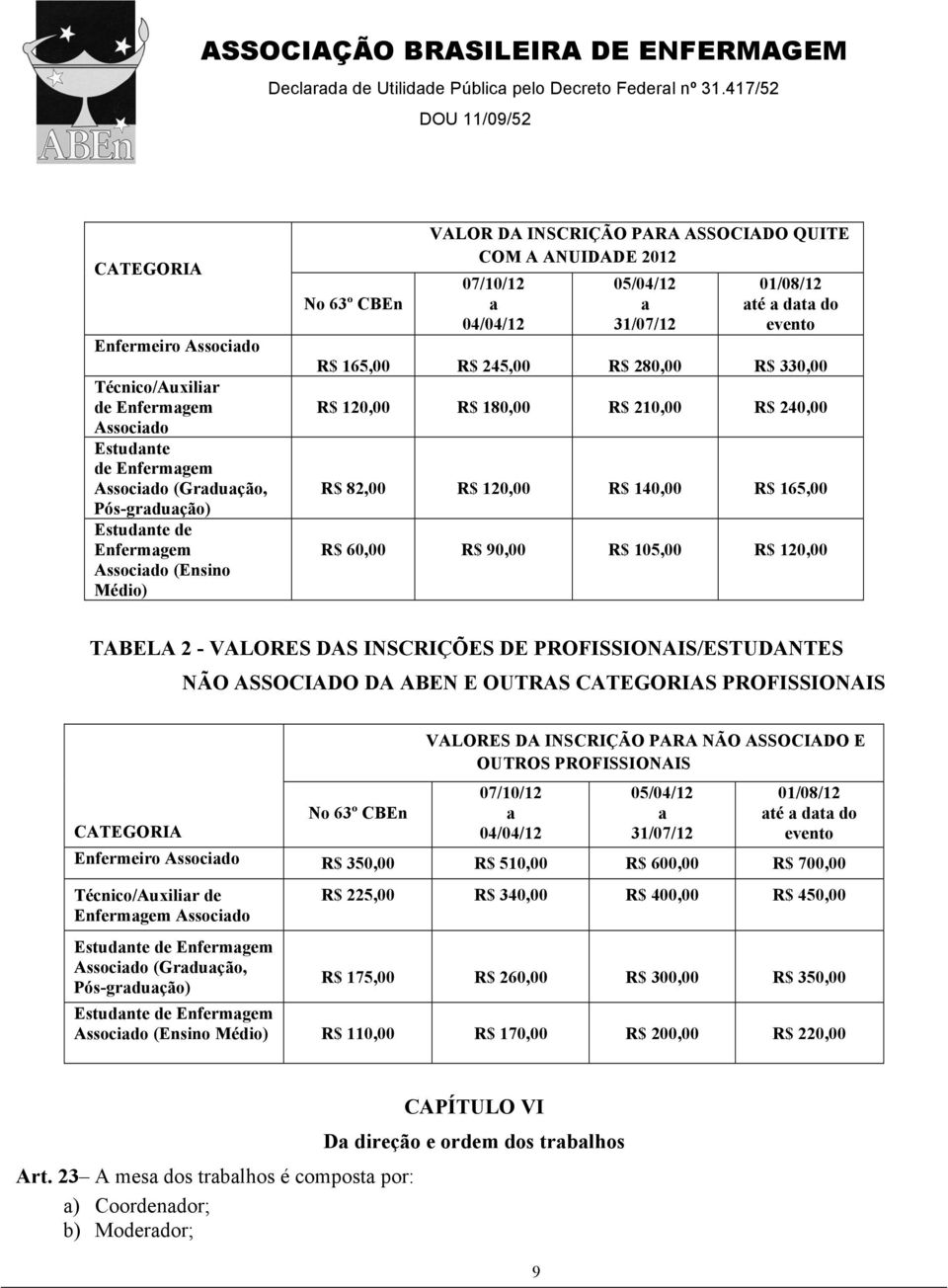 240,00 R$ 82,00 R$ 120,00 R$ 140,00 R$ 165,00 R$ 60,00 R$ 90,00 R$ 105,00 R$ 120,00 TABELA 2 - VALORES DAS INSCRIÇÕES DE PROFISSIONAIS/ESTUDANTES NÃO ASSOCIADO DA ABEN E OUTRAS CATEGORIAS