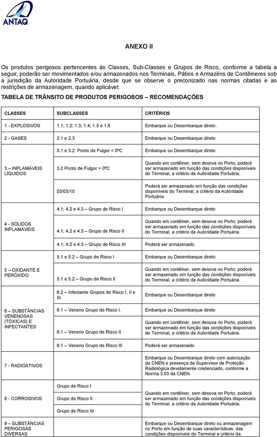 RECOMENDAÇÕES CLASSES SUBCLASSES CRITÉRIOS 1 - EXPLOSIVOS 1.1; 1.2; 1.3; 1.4; 1.5 e 1.6 Embarque ou Desembarque direto. 2 - GASES 2.1 e 2.3 Embarque ou Desembarque direto 3.1 e 3.