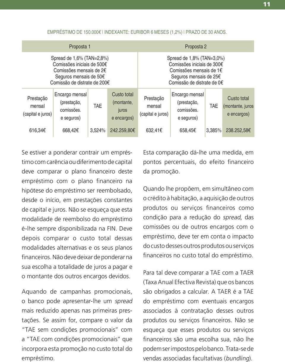 Comissões mensais de 1 Seguros mensais de 25 Comissão de distrate de 0 Prestação mensal (capital e juros) Encargo mensal (prestação, comissões.