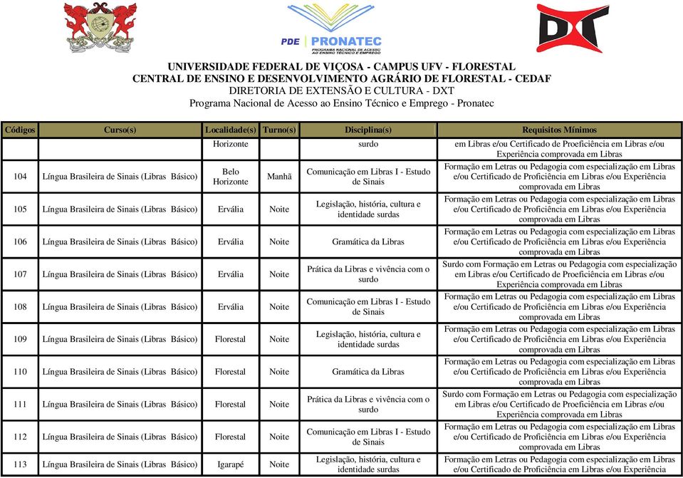 112 Básico) Florestal 113 Básico) Igarapé Prática da Libras e vivência com o surdo Surdo com Formação em Letras ou Pedagogia com especialização em Libras e/ou Certificado de