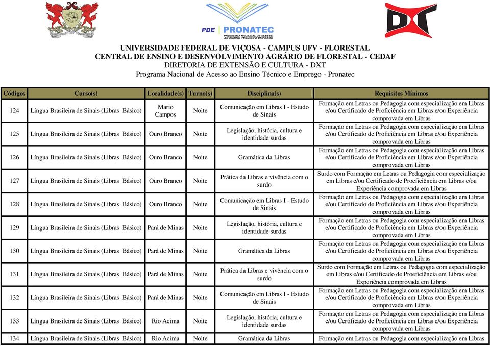 da Libras e vivência com o surdo Surdo com Formação em Letras ou Pedagogia com especialização em Libras e/ou Certificado de Proeficiência em Libras e/ou Experiência