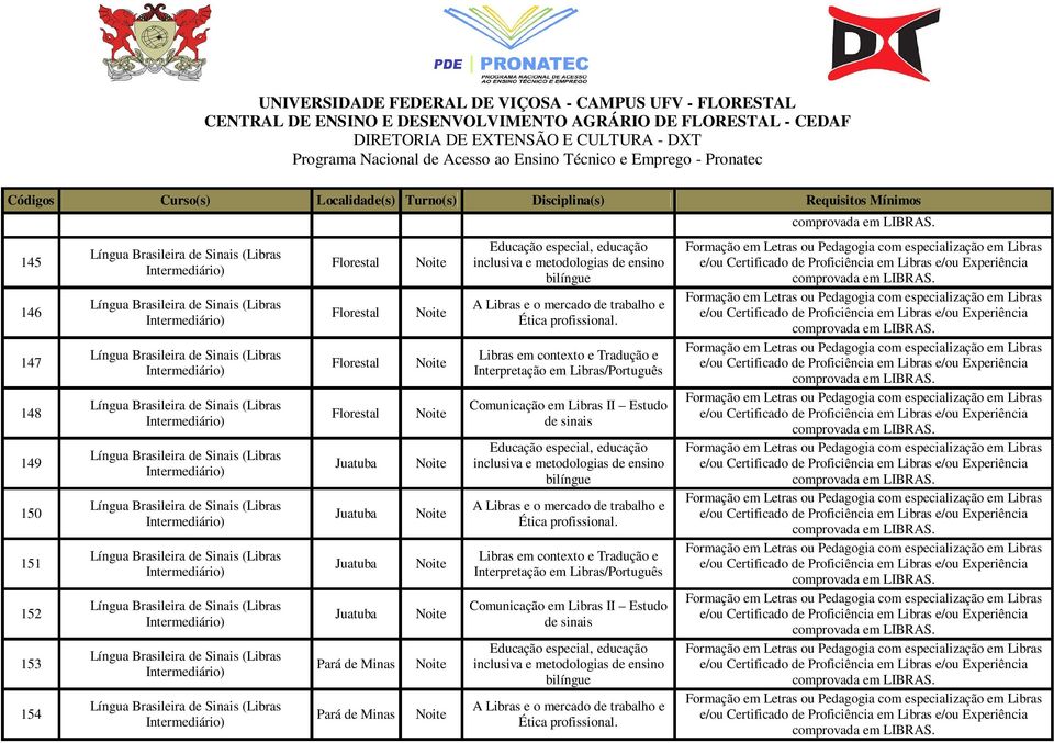 Libras em contexto e Tradução e Interpretação em Libras/Português Comunicação em Libras II Estudo de sinais Educação especial, educação inclusiva e  Libras em contexto e Tradução e