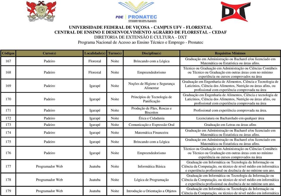 Contábeis ou Técnico ou Graduação em outras áreas com no mínimo experiência ou cursos comprovados na área Graduação em Engenharia de limentos, Ciência e Tecnologia de Laticínios, Ciência dos