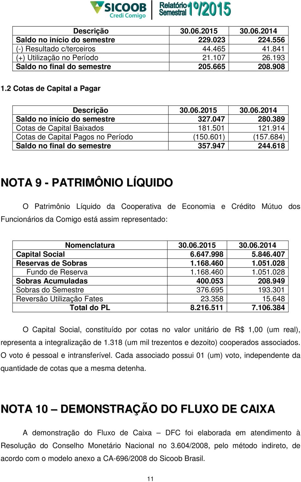 684) Saldo no final do semestre 357.947 244.