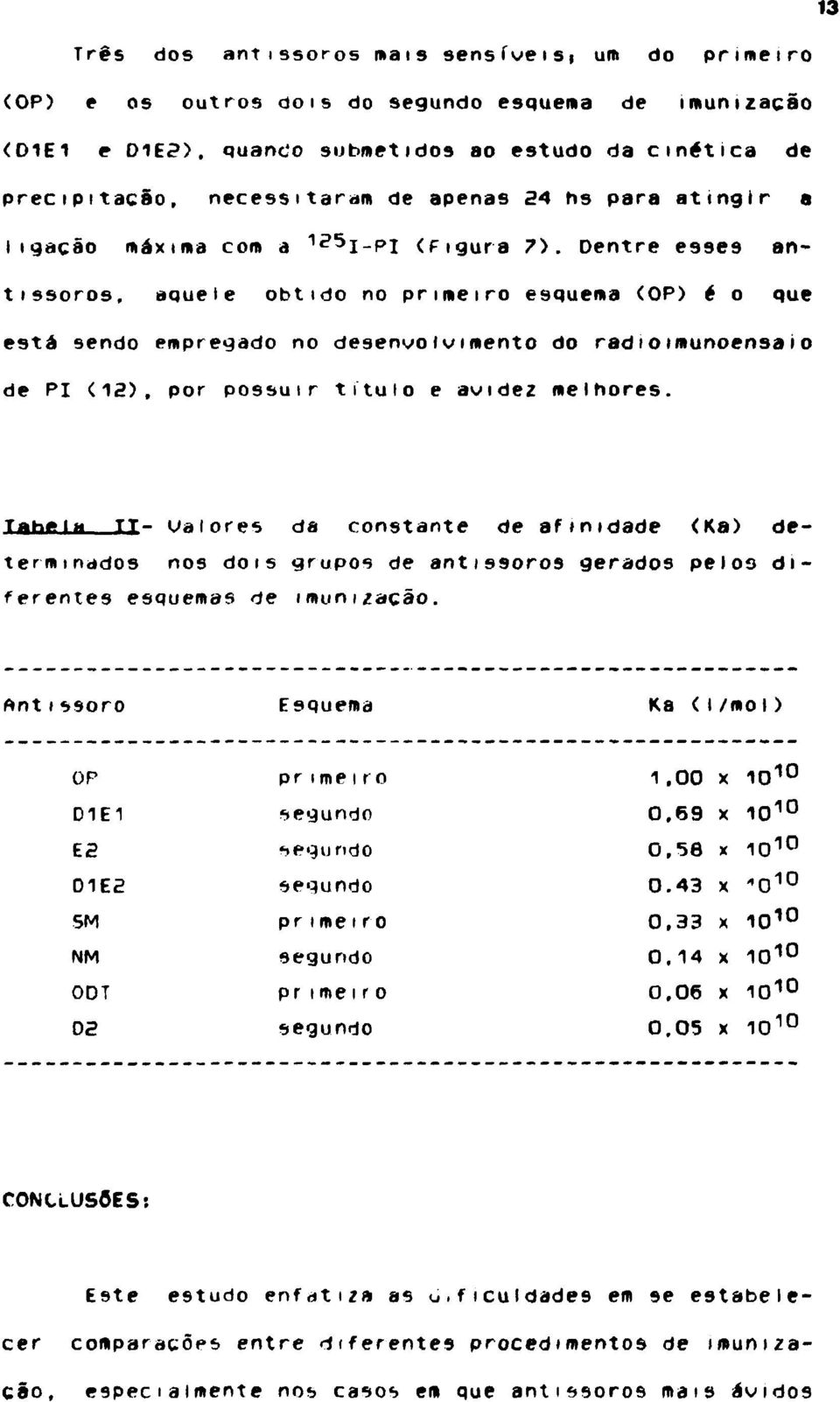 Dentre esses antissoros, aquele obtido no primeiro esquema <OP) é o que está sendo empregado no desenvolvimento do radioimunoensaio de PI (12), por possuir titulo e avidez melhores.