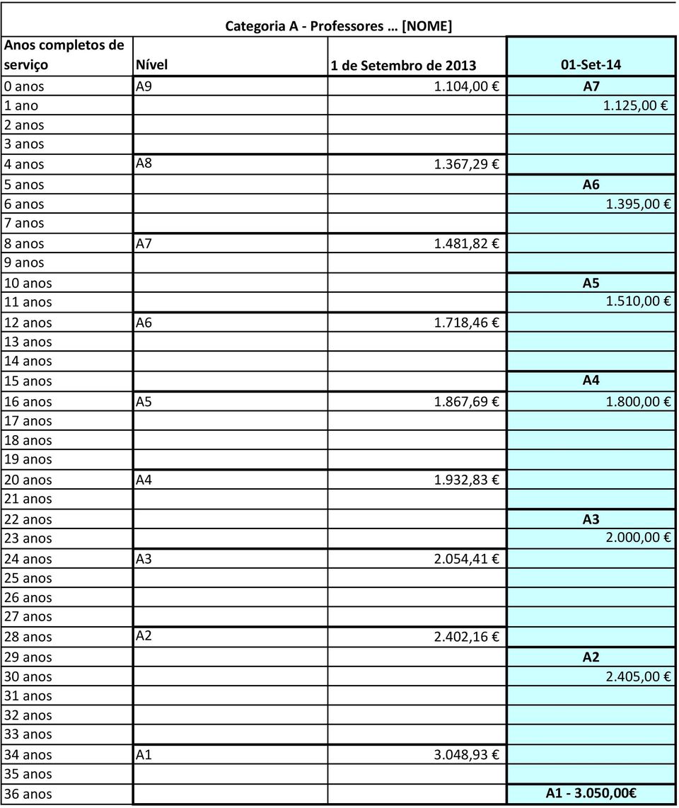 718,46 13 anos 14 anos 15 anos A4 16 anos A5 1.867,69 1.800,00 17 anos 18 anos 19 anos 20 anos A4 1.932,83 21 anos 22 anos A3 23 anos 2.