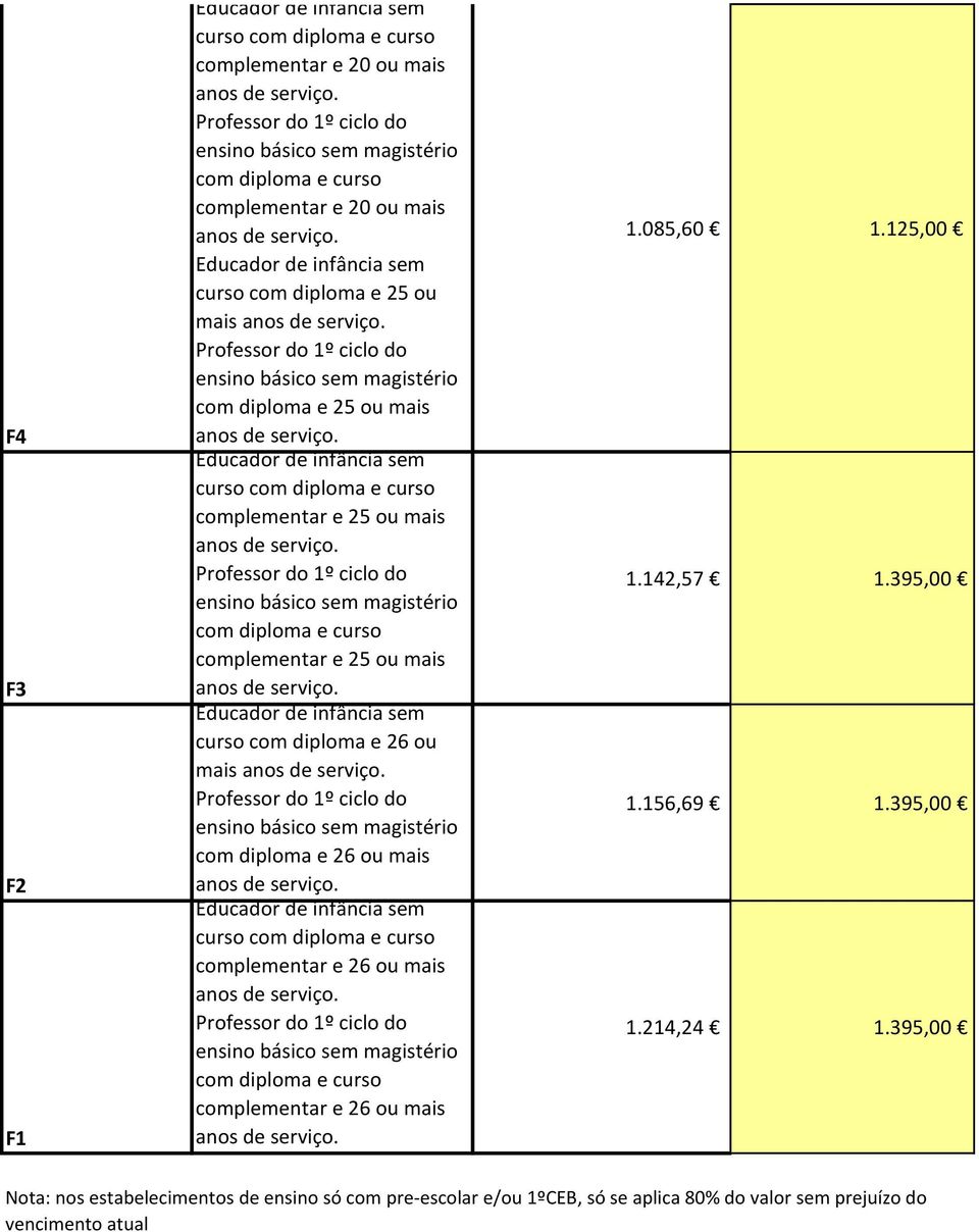 e 26 ou mais curso com diploma e curso complementar e 26 ou mais com diploma e curso complementar e 26 ou mais 1.085,60 1.125,00 1.142,57 1.395,00 1.