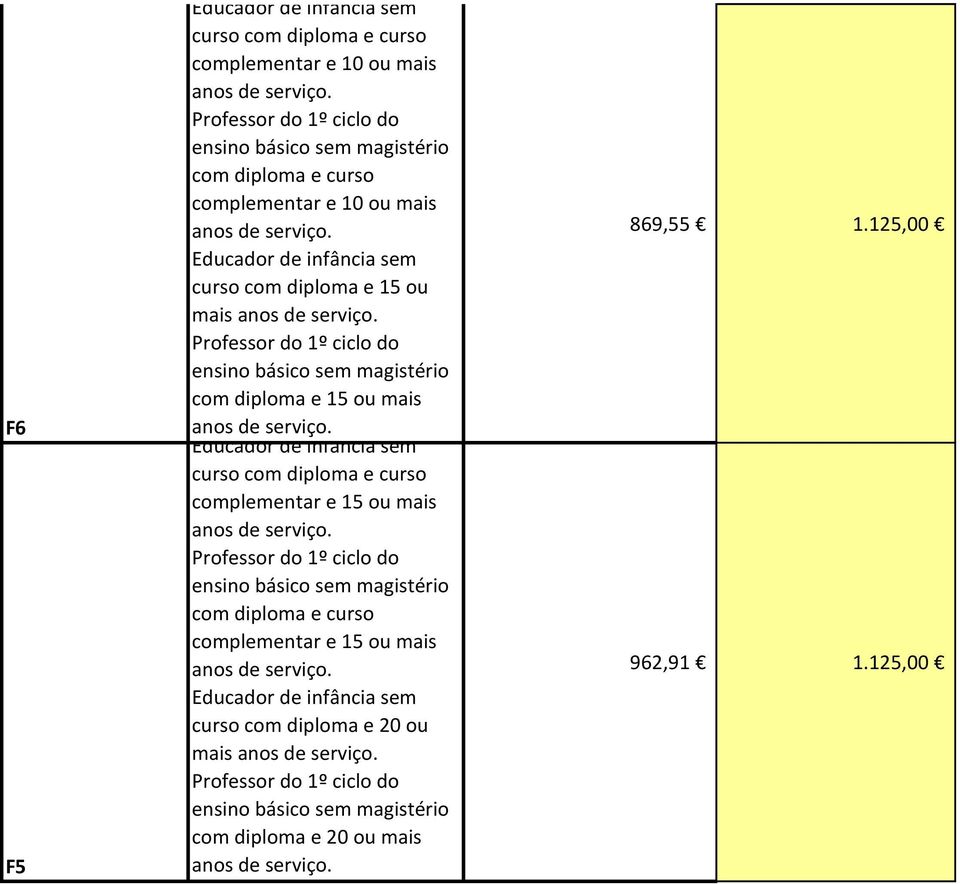 curso com diploma e curso complementar e 15 ou mais com diploma e curso complementar e