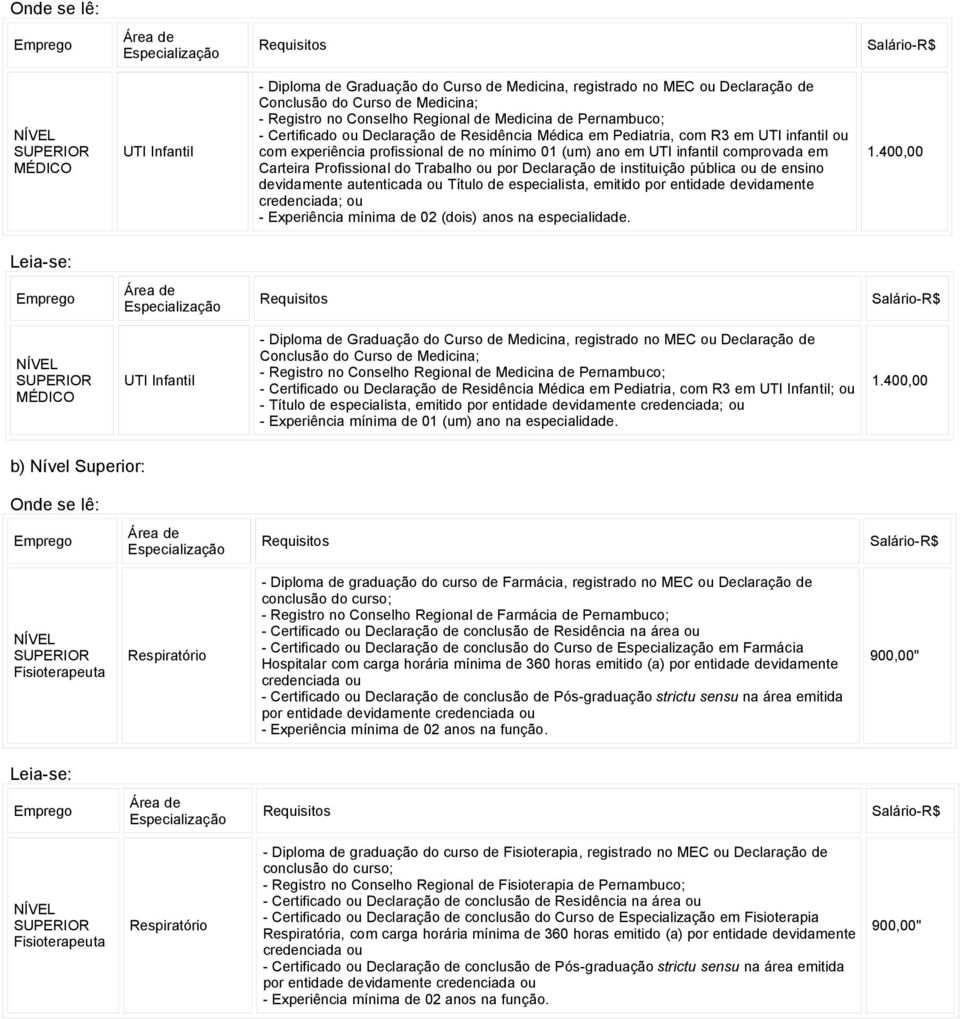 Certificado ou Declaração de Residência Médica em Pediatria, com R3 em UTI Infantil; ou - Experiência mínima de 01 (um) ano na especialidade.