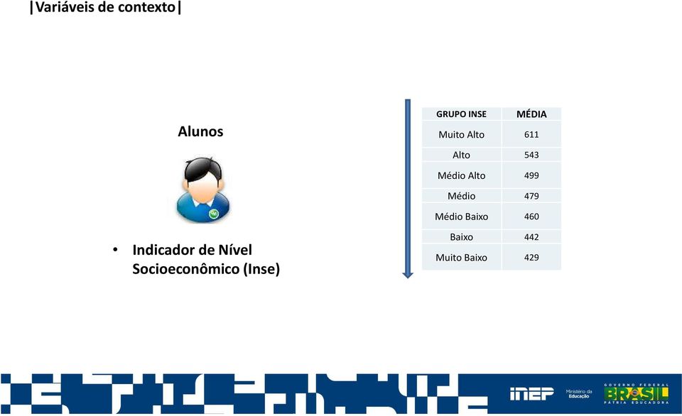 Médio 479 Médio Baixo 460 Indicador de Nível