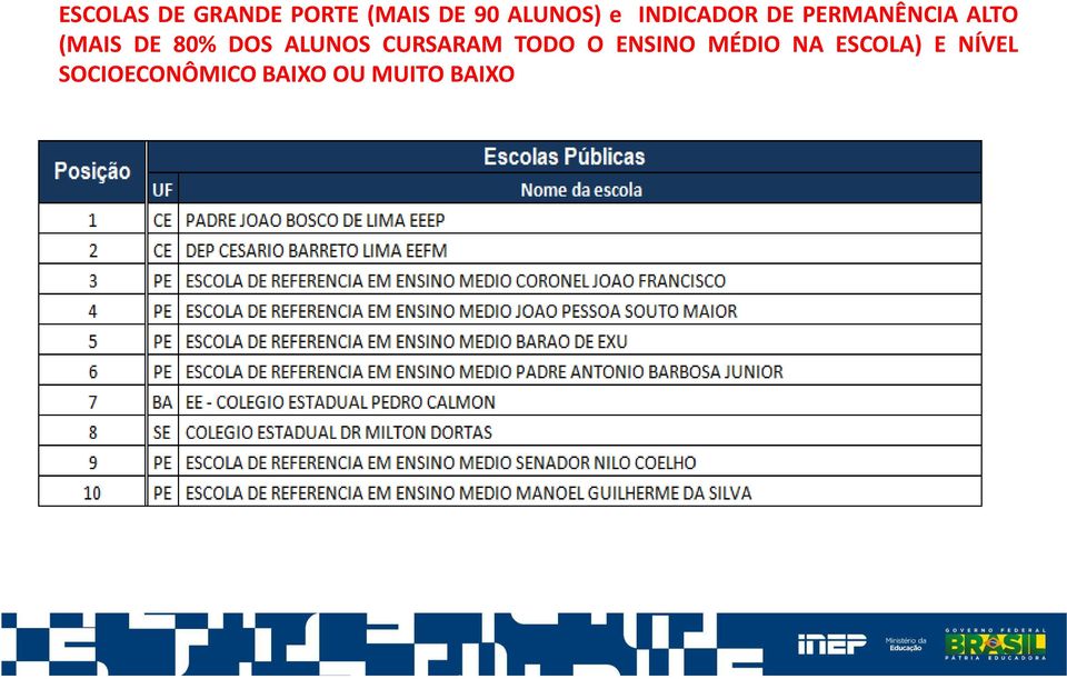 DOS ALUNOS CURSARAM TODO O ENSINO MÉDIO NA