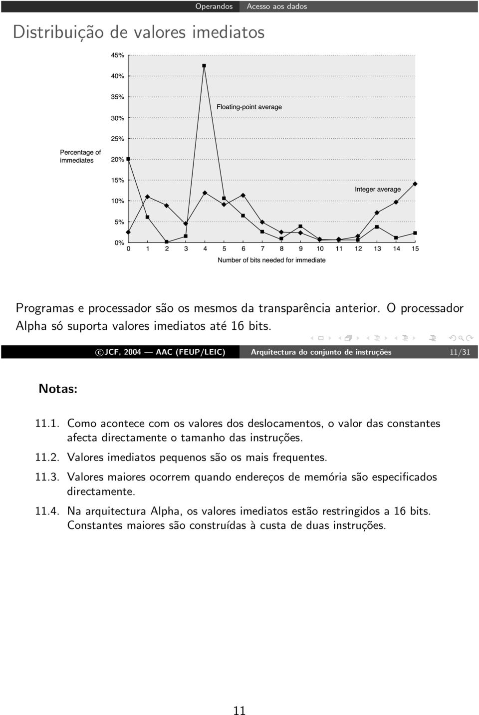 bits. c JCF, 2004 AAC (FEUP/LEIC) Arquitectura do conjunto de instruções 11