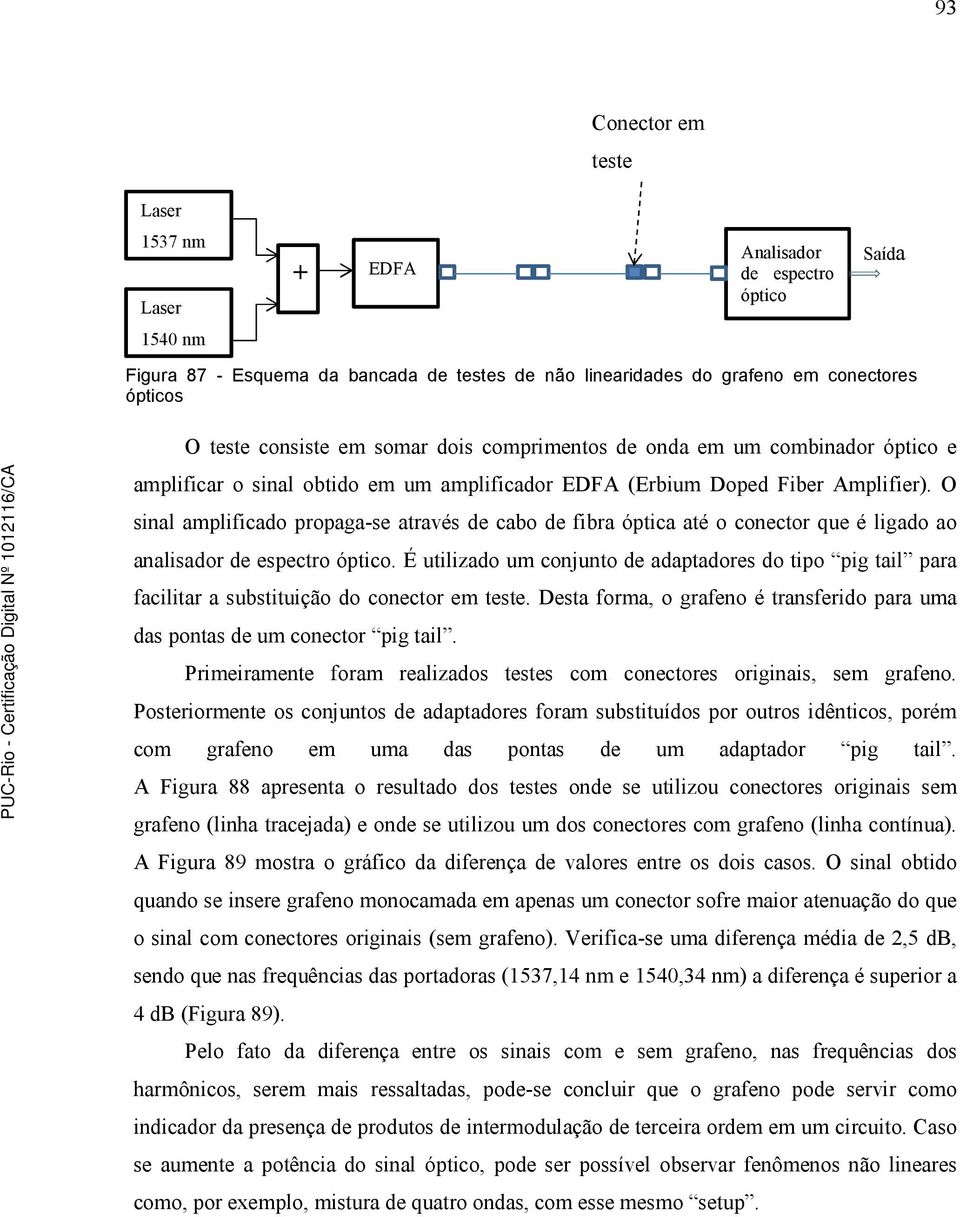 O sinal amplificado propaga-se através de cabo de fibra óptica até o conector que é ligado ao analisador de espectro óptico.