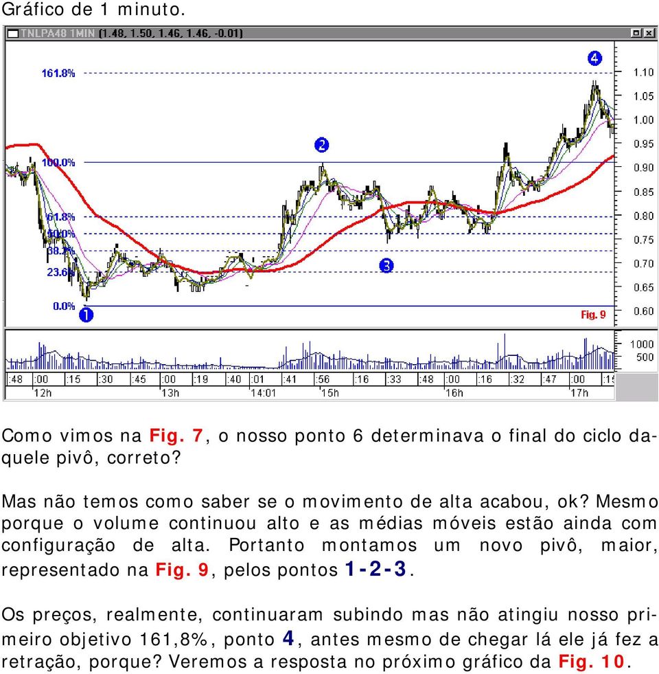 Mesmo porque o volume continuou alto e as médias móveis estão ainda com configuração de alta.