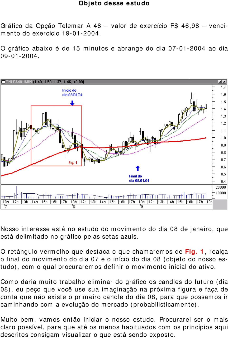 1, realça o final do movimento do dia 07 e o início do dia 08 (objeto do nosso estudo), com o qual procuraremos definir o movimento inicial do ativo.