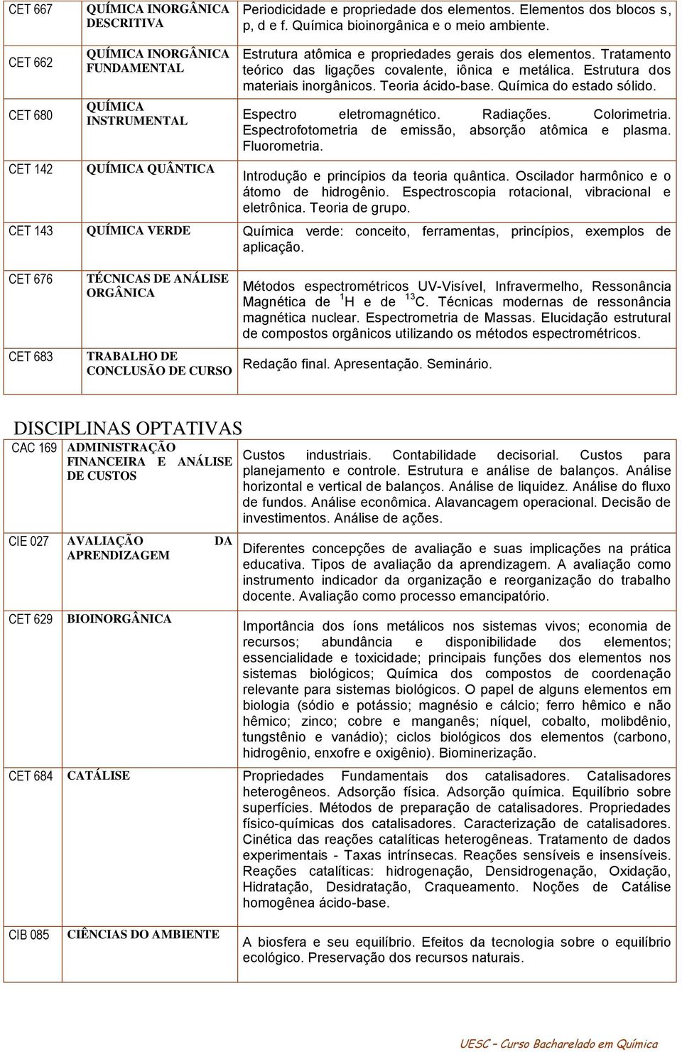 Estrutura dos materiais inorgânicos. Teoria ácido-base. Química do estado sólido. Espectro eletromagnético. Radiações. Colorimetria. Espectrofotometria de emissão, absorção atômica e plasma.