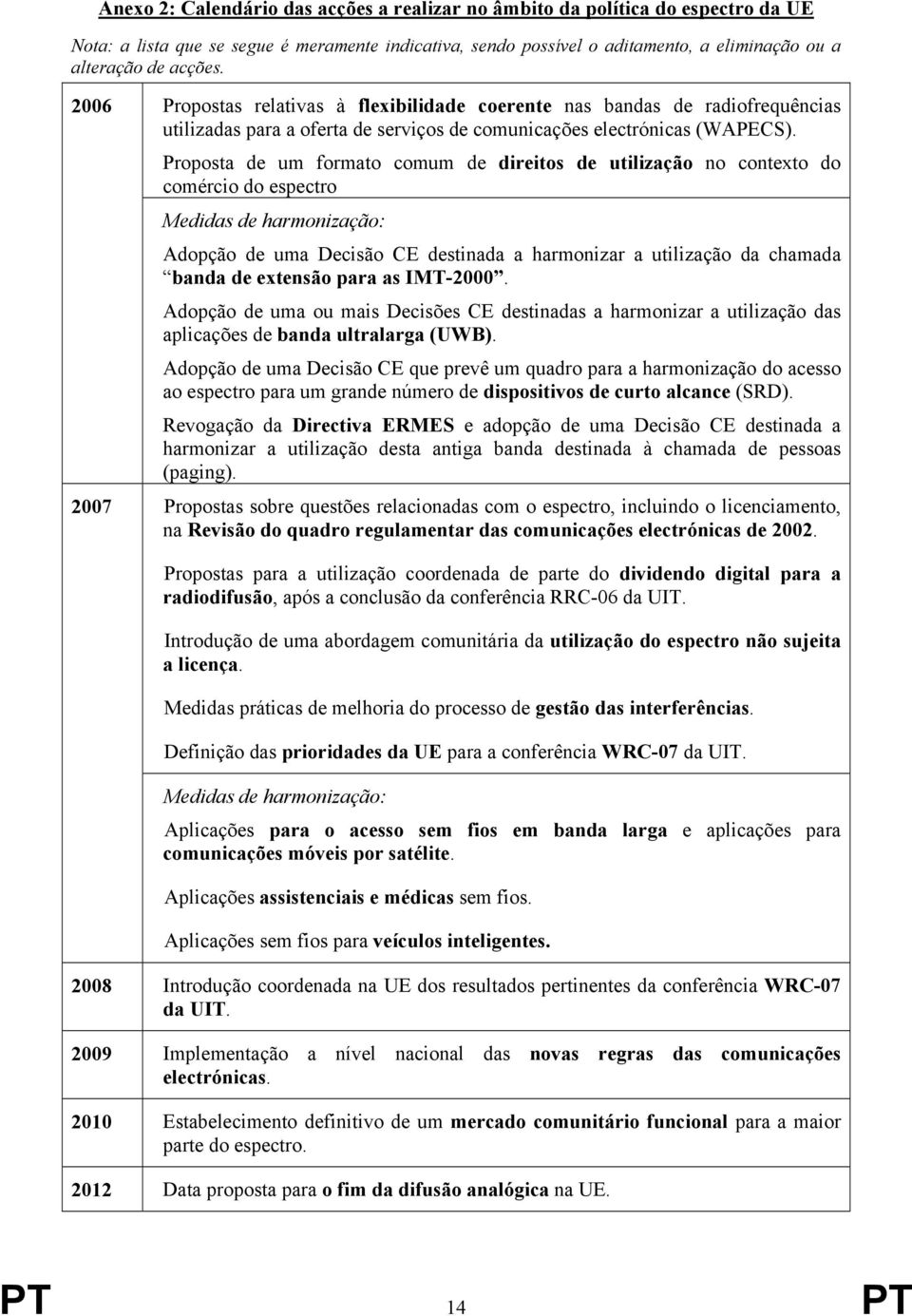 Proposta de um formato comum de direitos de utilização no contexto do comércio do espectro Medidas de harmonização: Adopção de uma Decisão CE destinada a harmonizar a utilização da chamada banda de