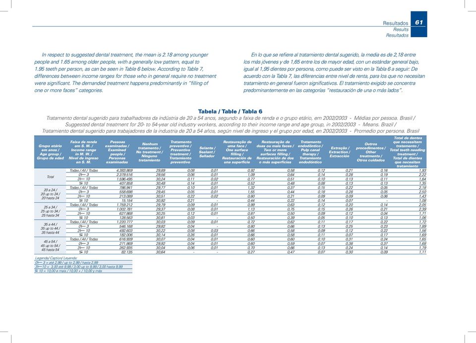 The demanded treatment happens predominantly in filling of one or more faces categories.