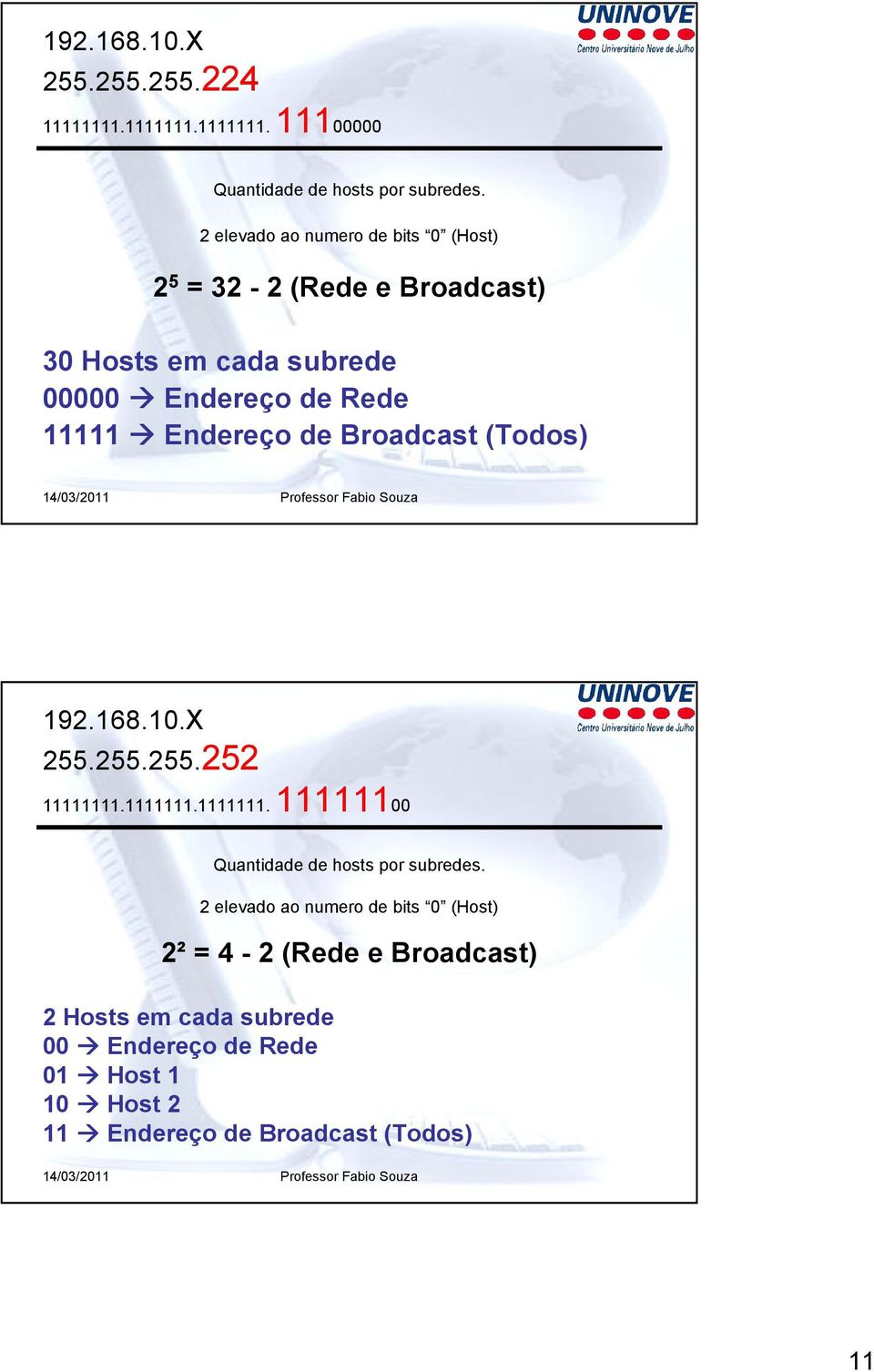 Endereço de Broadcast (Todos) /3/ Professor Fabio Souza 9.6..X 55.55.55.5... Quantidade de hosts por subredes.