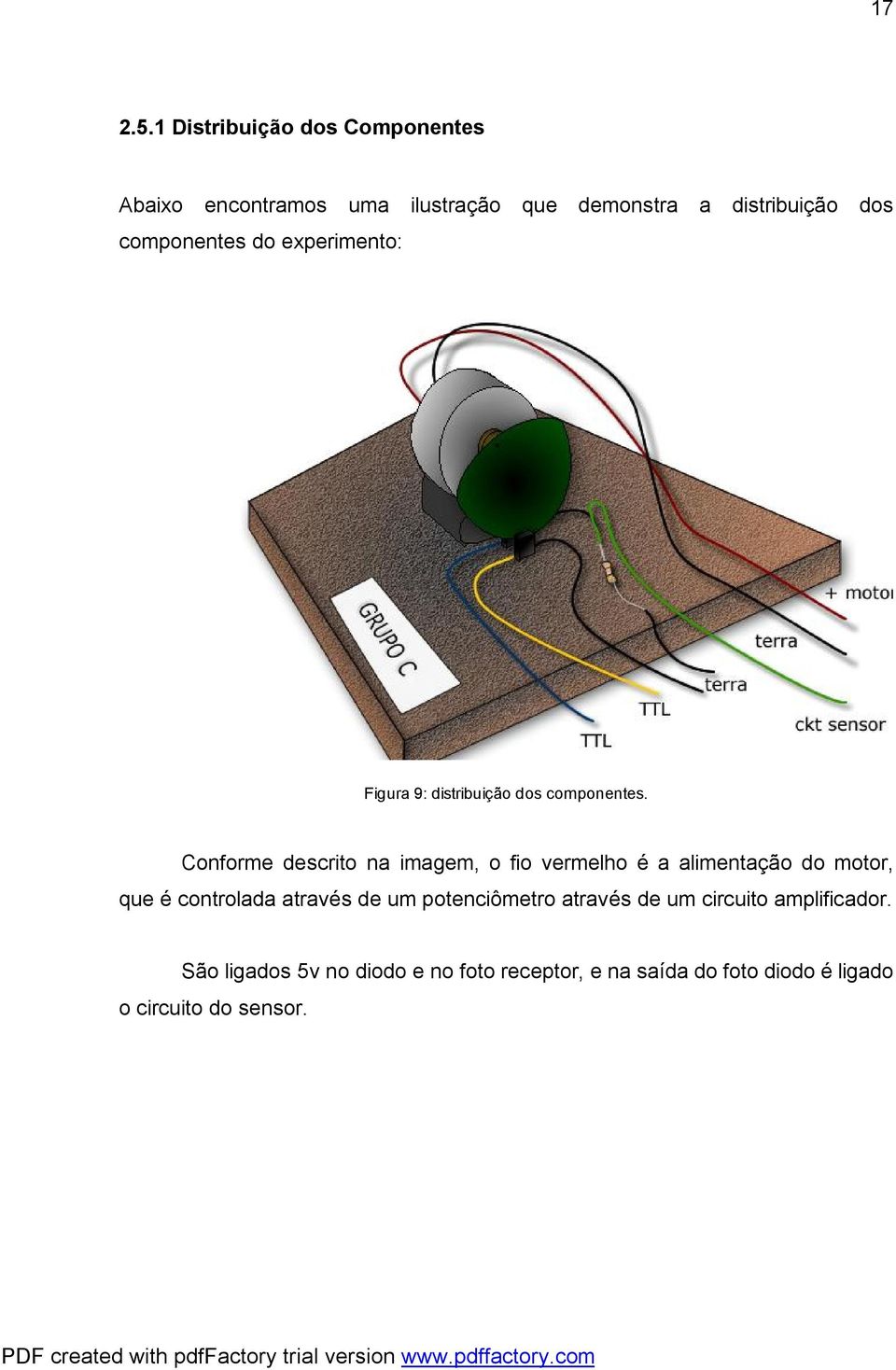 componentes do experimento: Figura 9: distribuição dos componentes.