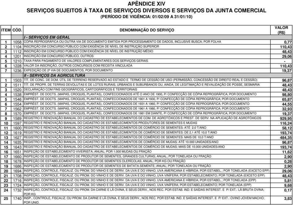 CONCURSO PÚBLICO COM EXIGÊNCIA DE NÍVEL DE INSTRUÇÃO SUPERIOR 110,43 3 1112 INSCRIÇÃO EM CONCURSO PÚBLICO COM EXIGÊNCIA DE NÍVEL DE INSTRUÇÃO MÉDIO 48,43 4 1201 INSCRIÇÃO EM CONCURSO PÚBLICO, OUTROS