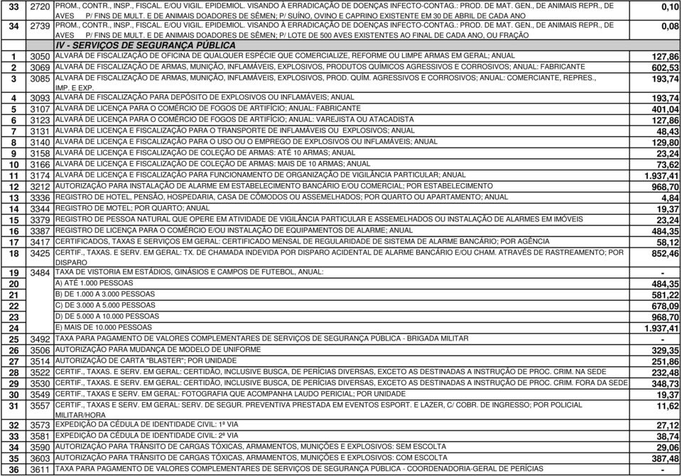 VISANDO À ERRADICAÇÃO DE DOENÇAS INFECTO-CONTAG.: PROD. DE MAT. GEN., DE ANIMAIS REPR., DE 0,08 AVES P/ FINS DE MULT.