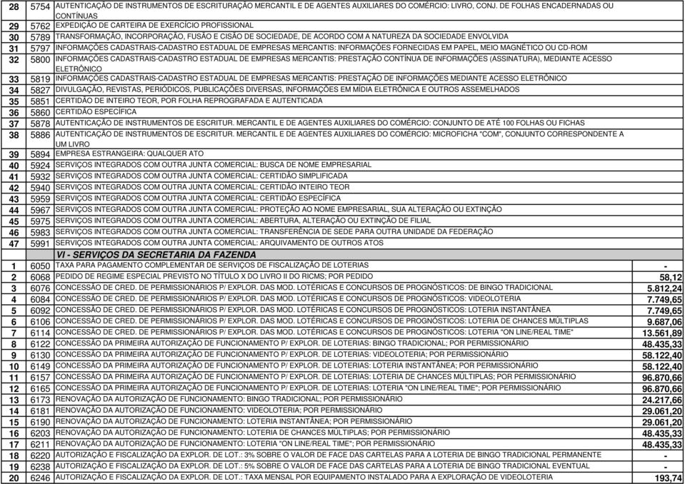 ENVOLVIDA 31 5797 INFORMAÇÕES CADASTRAIS-CADASTRO ESTADUAL DE EMPRESAS MERCANTIS: INFORMAÇÕES FORNECIDAS EM PAPEL, MEIO MAGNÉTICO OU CD-ROM 32 5800 INFORMAÇÕES CADASTRAIS-CADASTRO ESTADUAL DE