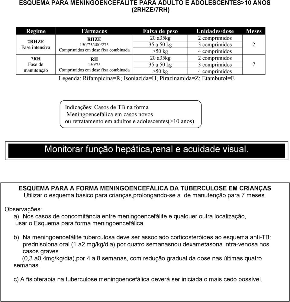 retratamento em adultos e adolescentes(>10 anos). Monitorar função hepática,renal e acuidade visual.