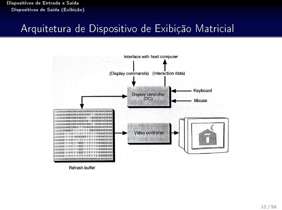 Dispositivo 